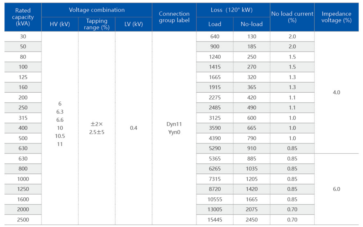 Three-phase dry-type  distribution transformer specifications of 2 class